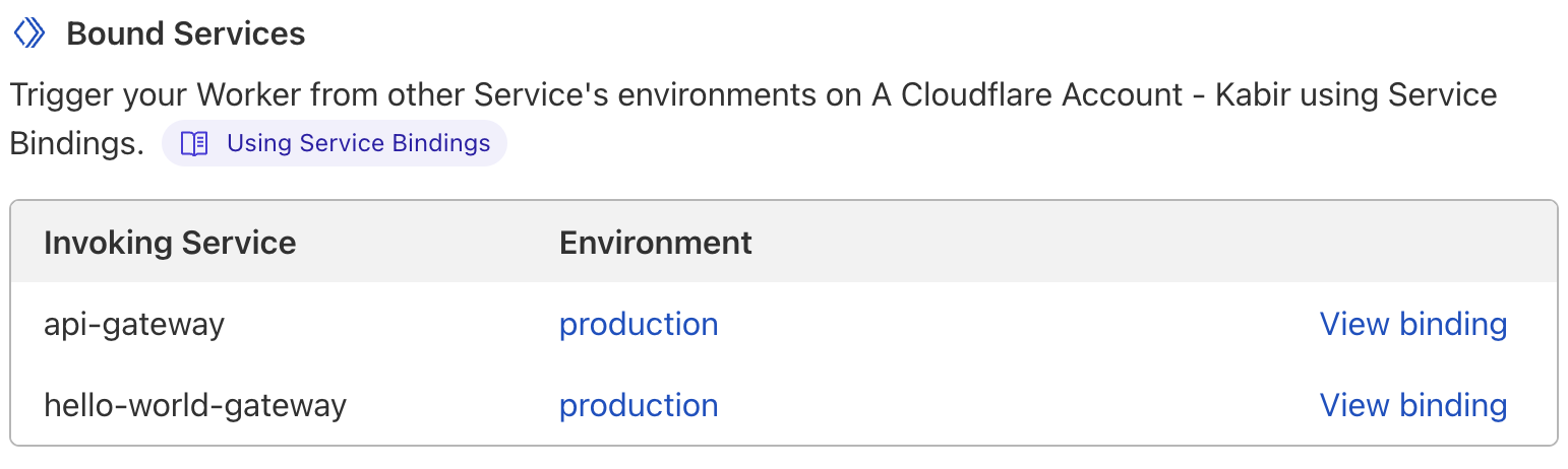 Your team can view cross-service dependencies in the Cloudflare dashboard Account Home > Workers &amp; Pages > your Worker > Triggers
